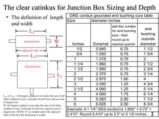 pull out electrical box|electrical pull box size chart.